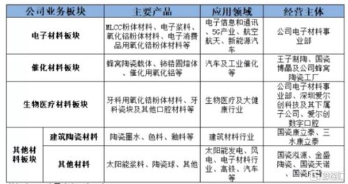 高瓴、睿遠(yuǎn)、富國三大機(jī)構(gòu)加持，國內(nèi)貿(mào)易代理龍頭未來增長(zhǎng)空間幾何？