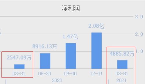 國內(nèi)半導(dǎo)體新突破 高毛利率企業(yè)成功研發(fā)第二代國產(chǎn)圖形處理芯片