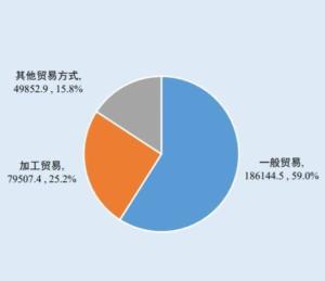 優(yōu)化貿(mào)易結(jié)構(gòu) 對(duì)外貿(mào)易商品升級(jí)與國內(nèi)貿(mào)易代理模式創(chuàng)新