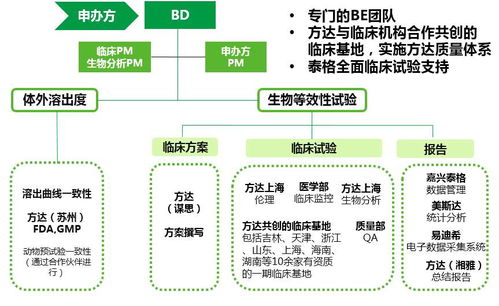國內優秀CRO公司展示（十一） 泰格醫藥，賦能全球創新的臨床研究合作伙伴