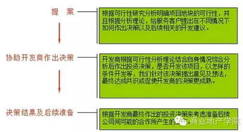 大型商業(yè)項目前期調(diào)研策劃 市場調(diào)查的核心要點與方法論