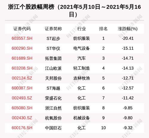 浙江區(qū)域股市周報(bào) 新增2家上市公司，珀萊雅獲37家機(jī)構(gòu)密集調(diào)研