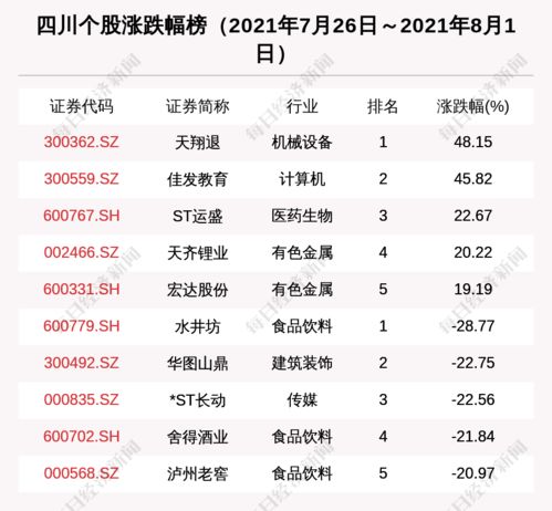 四川區(qū)域股市周報(bào) 新增1家上市公司，15家機(jī)構(gòu)集中調(diào)研振芯科技